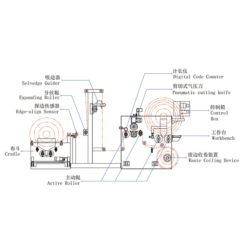 RH-400 Terry Cloth slitting machine