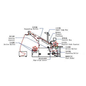 OW 01 Open Width Knitted Fabric Tensionless Inspection machine
