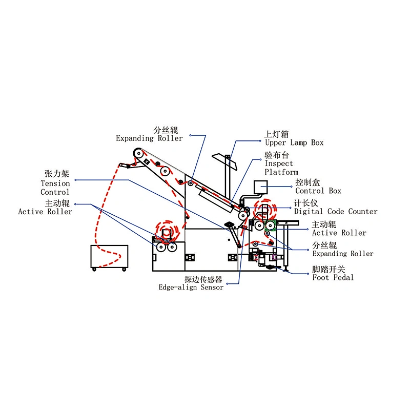 OW 01 Open Width Knitted Fabric Tensionless Inspection machine