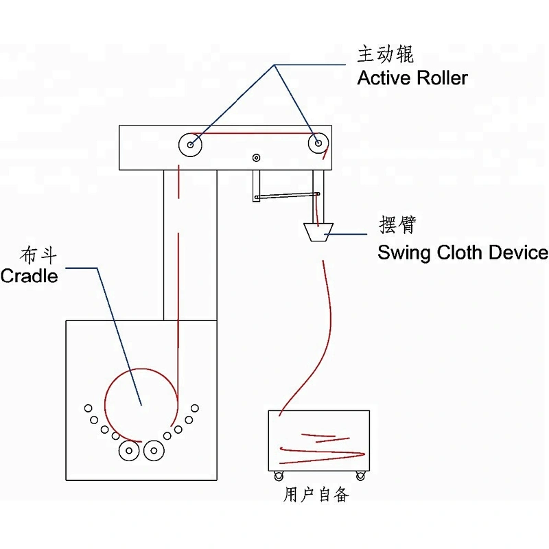 Tension-free Fabric Unwinding (Cloth Loosing) Machine