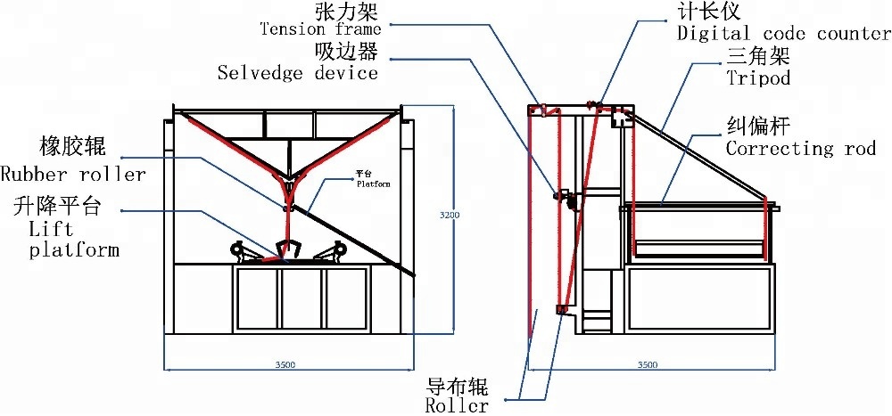 fabric double folding machine