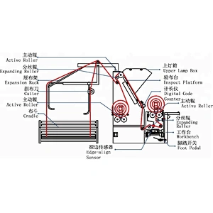 Tubular Fabric Slitting Inspection Machine
