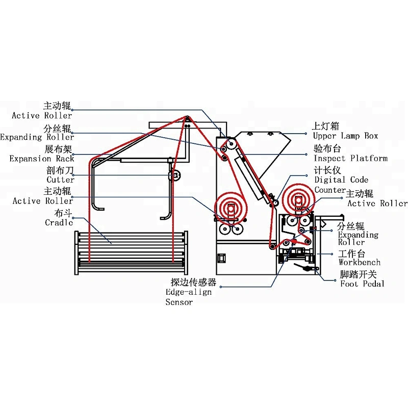 Tubular Fabric Slitting Inspection Machine