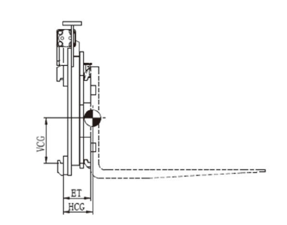 E SERIES ROTATOR