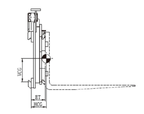ROTATOR 15E