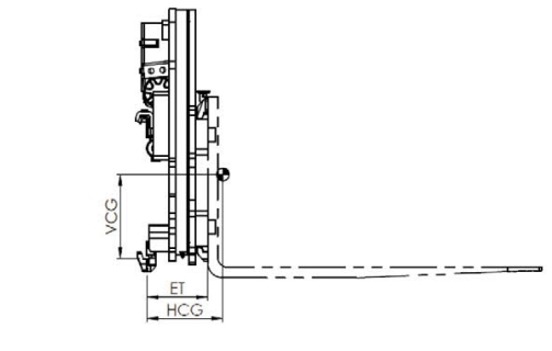 F SERIES ROTATOR SIDESHIFTING
