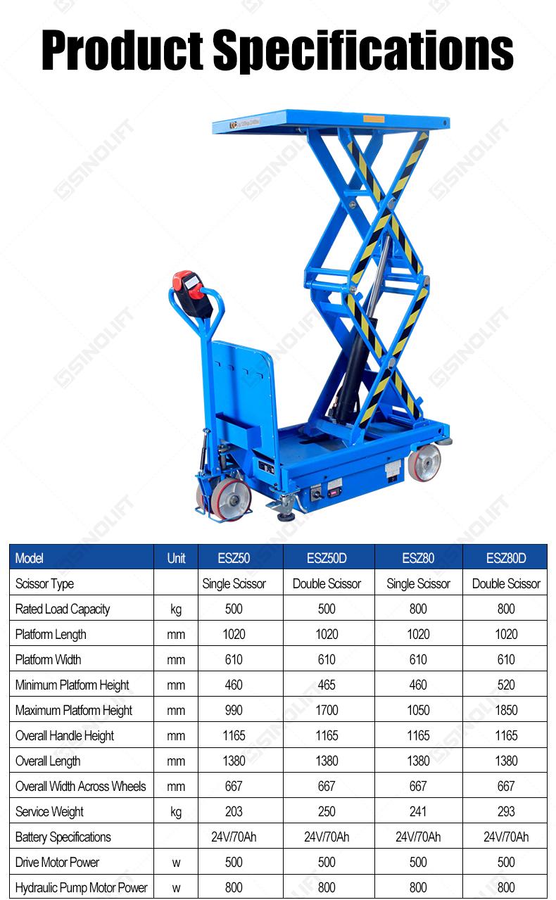SINOLIFT manufactures ESZ electric scissor lift tables with powered travel and hydraulic lifting. Explore 500 kg and 800 kg models for warehouses and workshops.