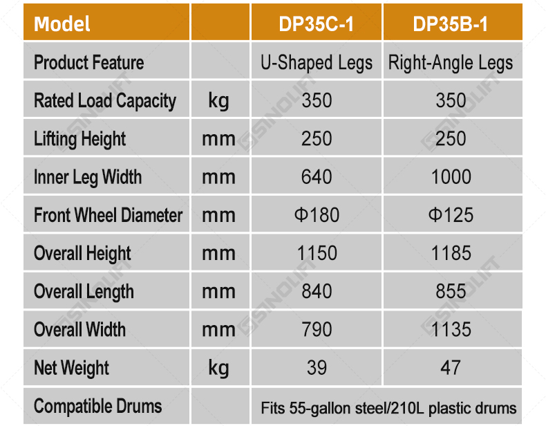 Hydraulic Drum Truck