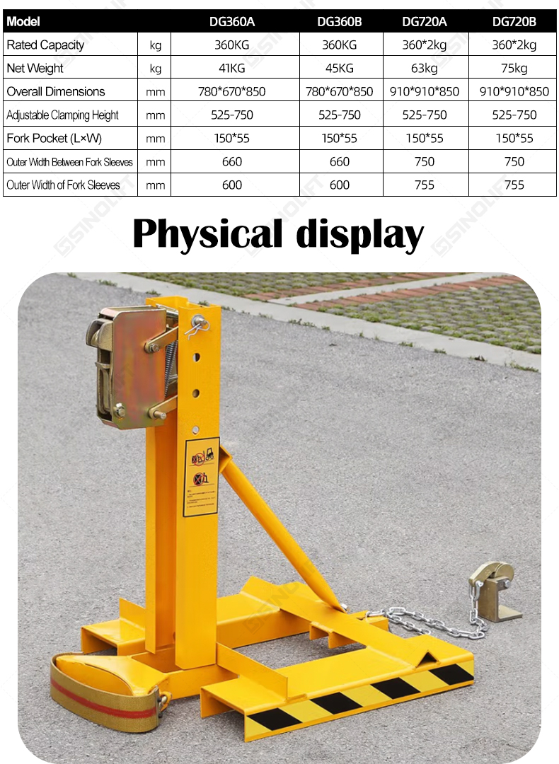 Forklift Mounted Drum Grab