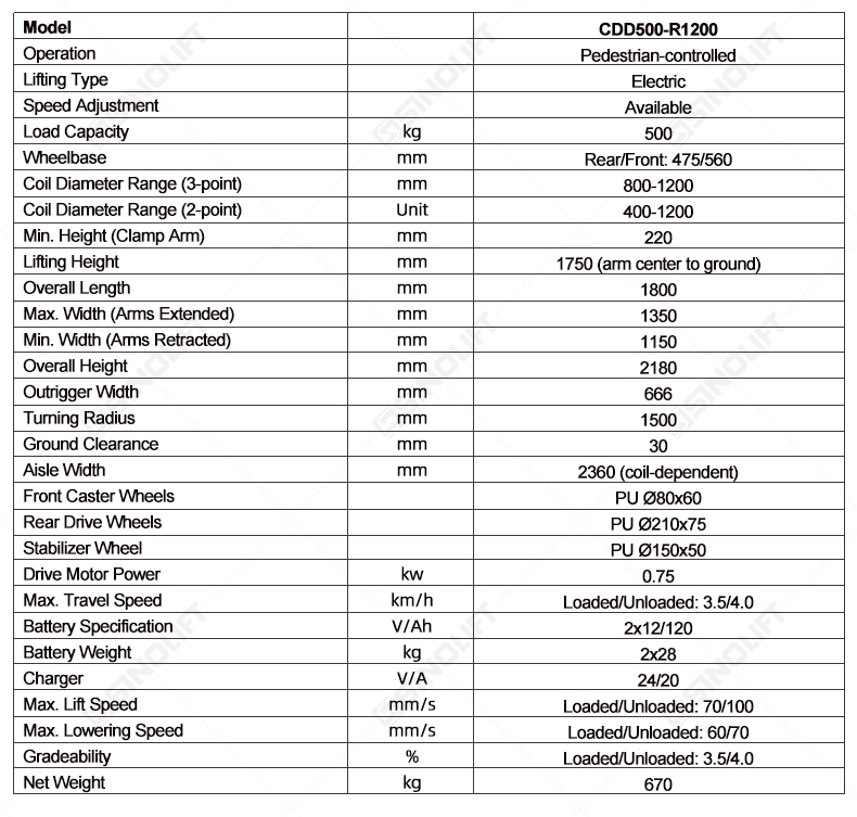 Clamp truck suppliers near me