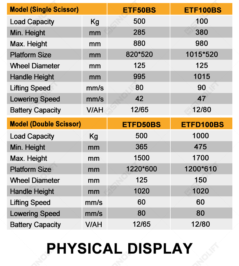 Electric Scissor Lift Table