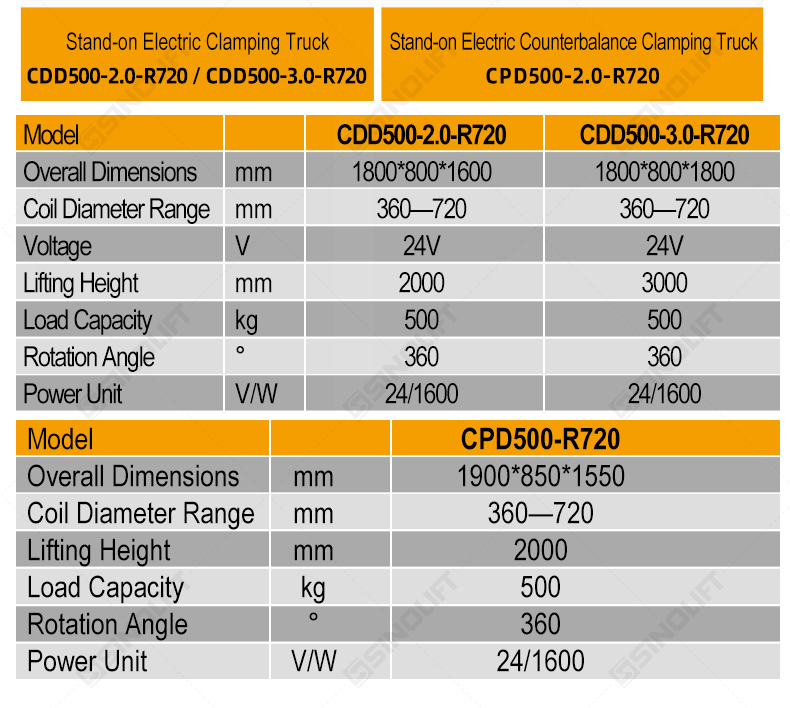 Stand-on Electric Clamping Truck