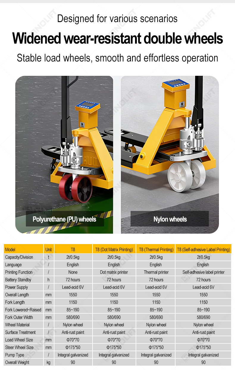 Pallet Truck with Electronic Scale