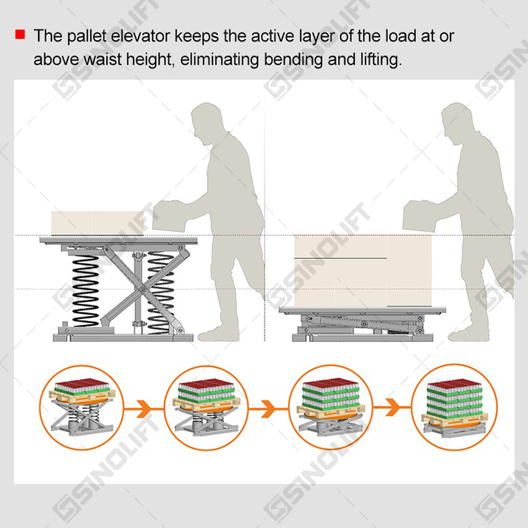 Table loader lift