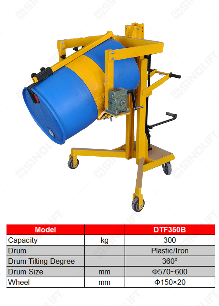 Drum rotating Handler