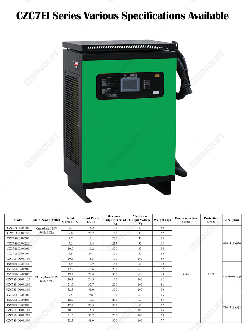 Forklift Lithium Charger