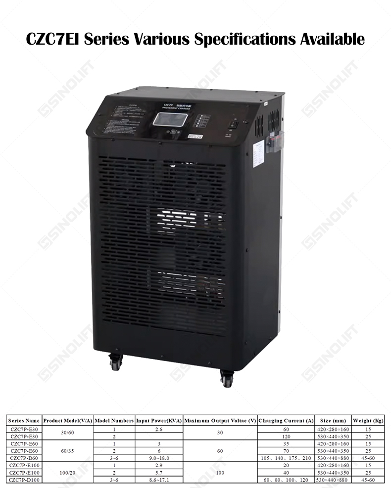 Forklift Lithium Charger