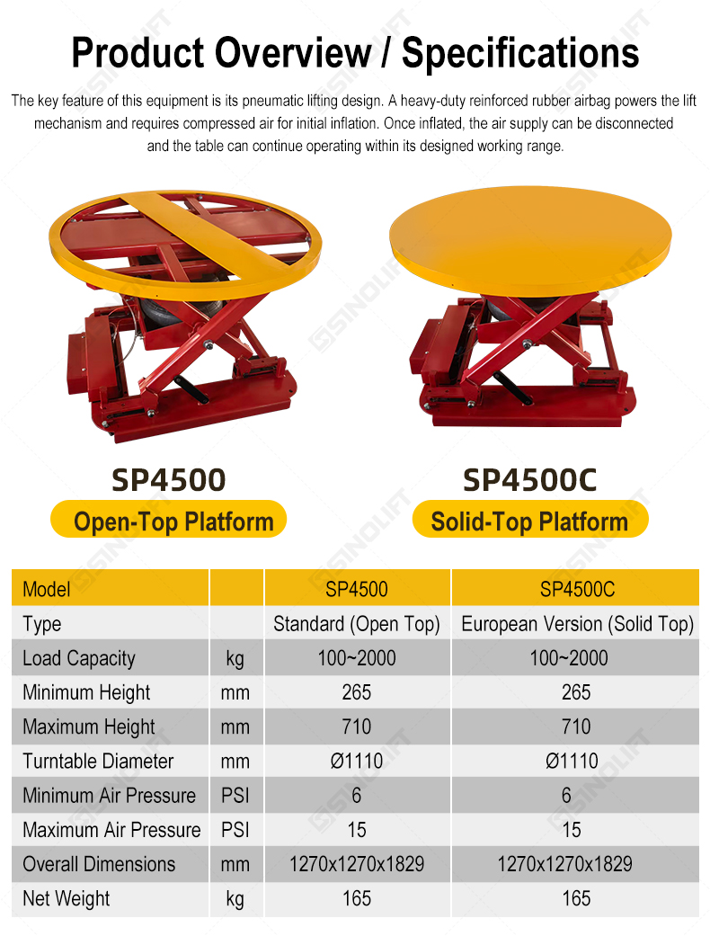 Discover SINOLIFT SP4500 / SP4500C Pneumatic Pallet Positioners, designed for ergonomic pallet loading and unloading. Air-powered positioning helps reduce manual bending and improve warehouse material handling efficiency. Direct from China manufacturer.