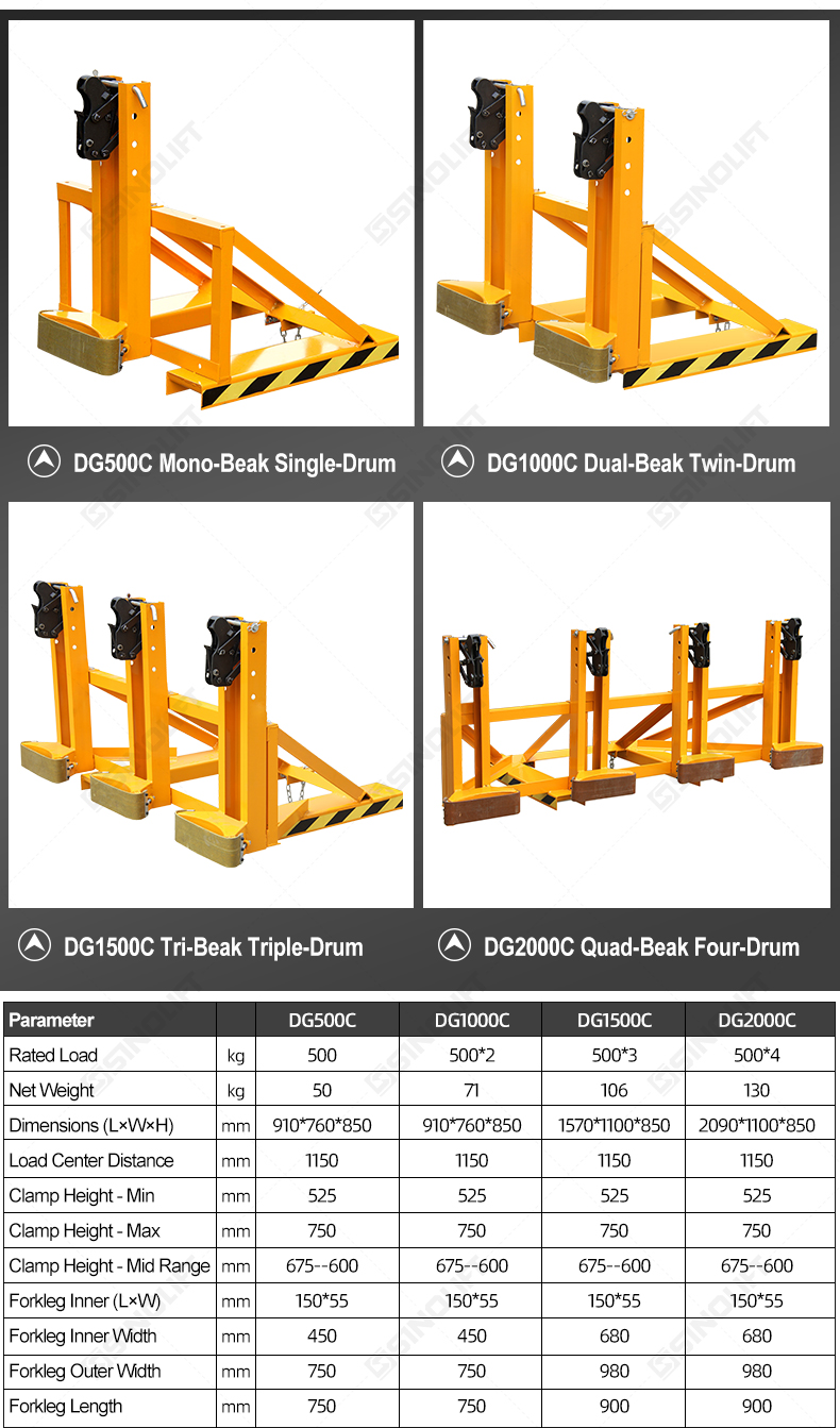 Forklift Mounted Drum Grab