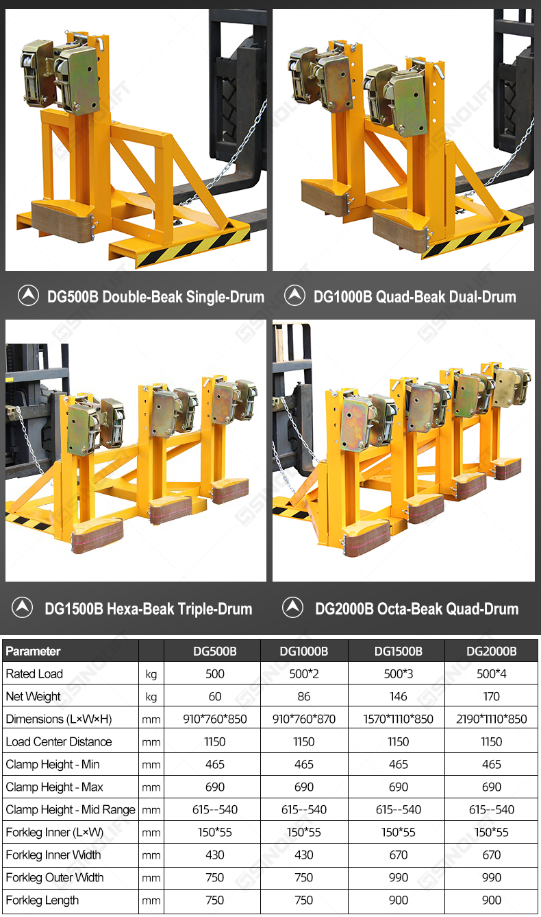 Forklift Mounted Drum Grab