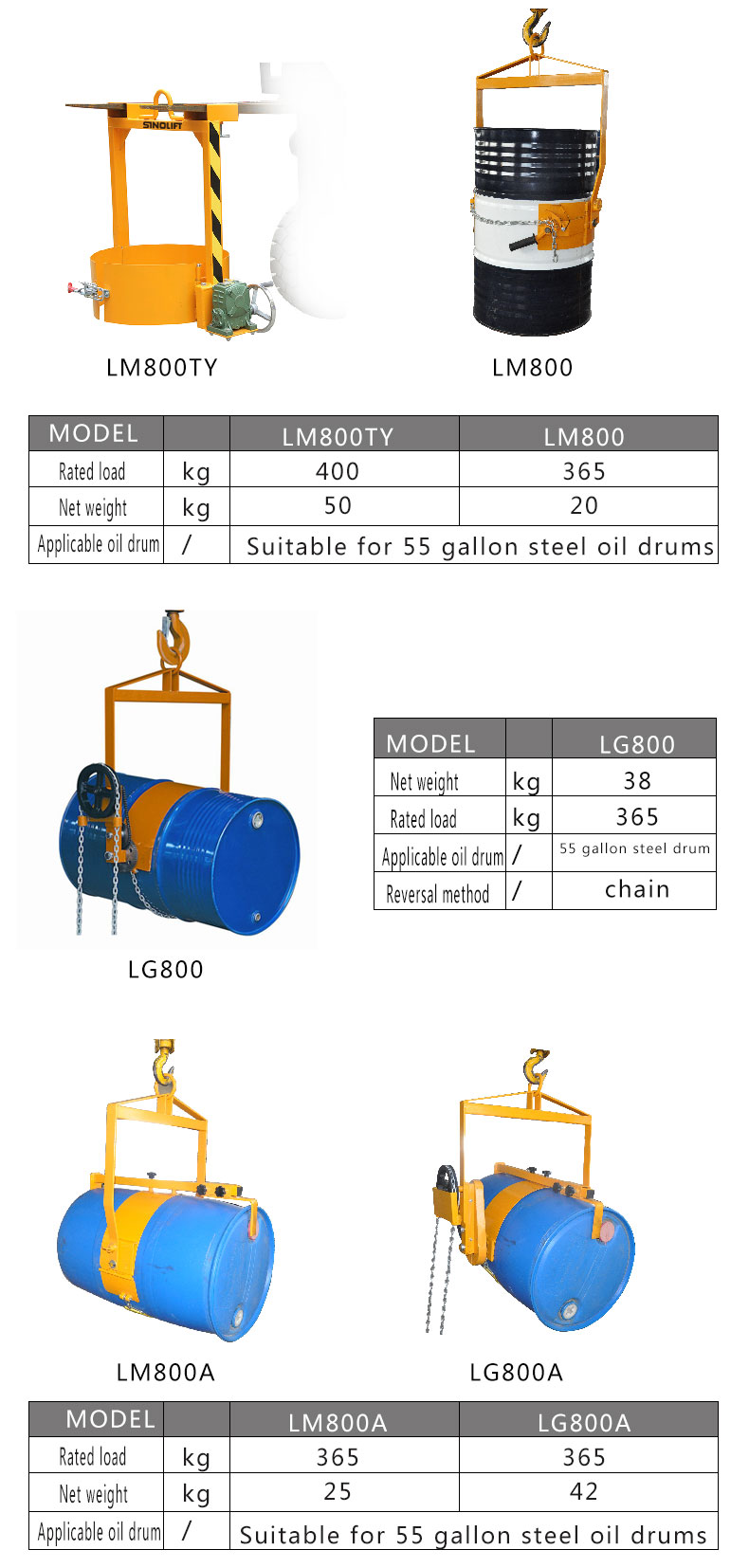 Drum Rotating Tongs