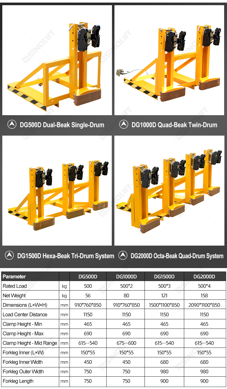 Forklift Mounted Drum Grab