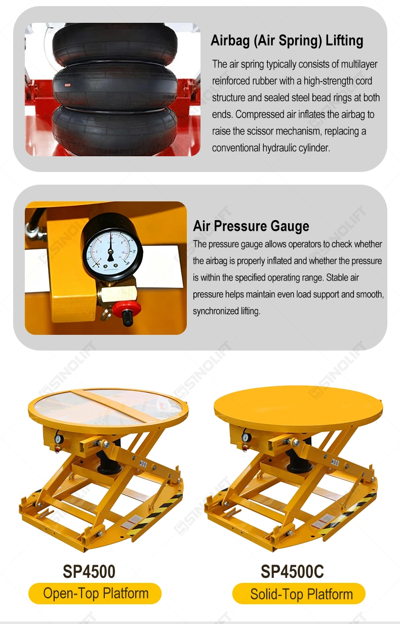 Discover SINOLIFT SP4500 / SP4500C Pneumatic Pallet Positioners, designed for ergonomic pallet loading and unloading. Air-powered positioning helps reduce manual bending and improve warehouse material handling efficiency. Direct from China manufacturer.