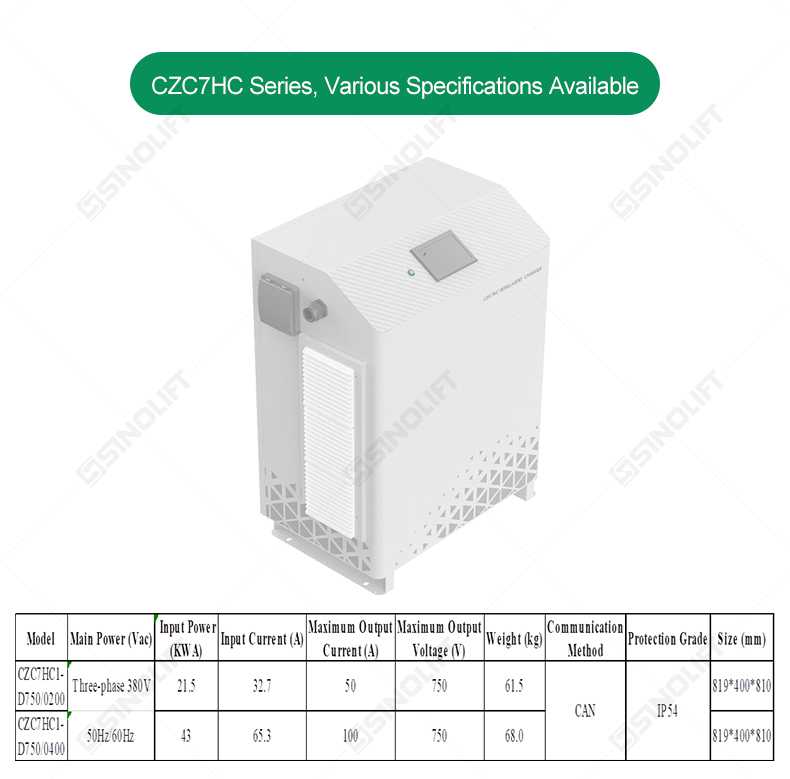 Forklift Lithium Battery Charger