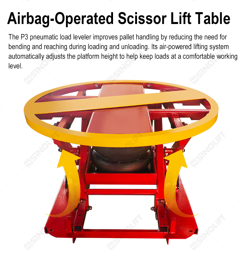 Discover SINOLIFT SP4500 / SP4500C Pneumatic Pallet Positioners, designed for ergonomic pallet loading and unloading. Air-powered positioning helps reduce manual bending and improve warehouse material handling efficiency. Direct from China manufacturer.