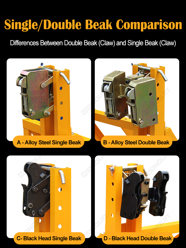 Forklift Mounted Drum Grab