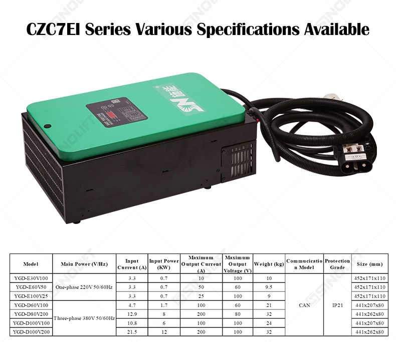 Forklift Lithium Charger