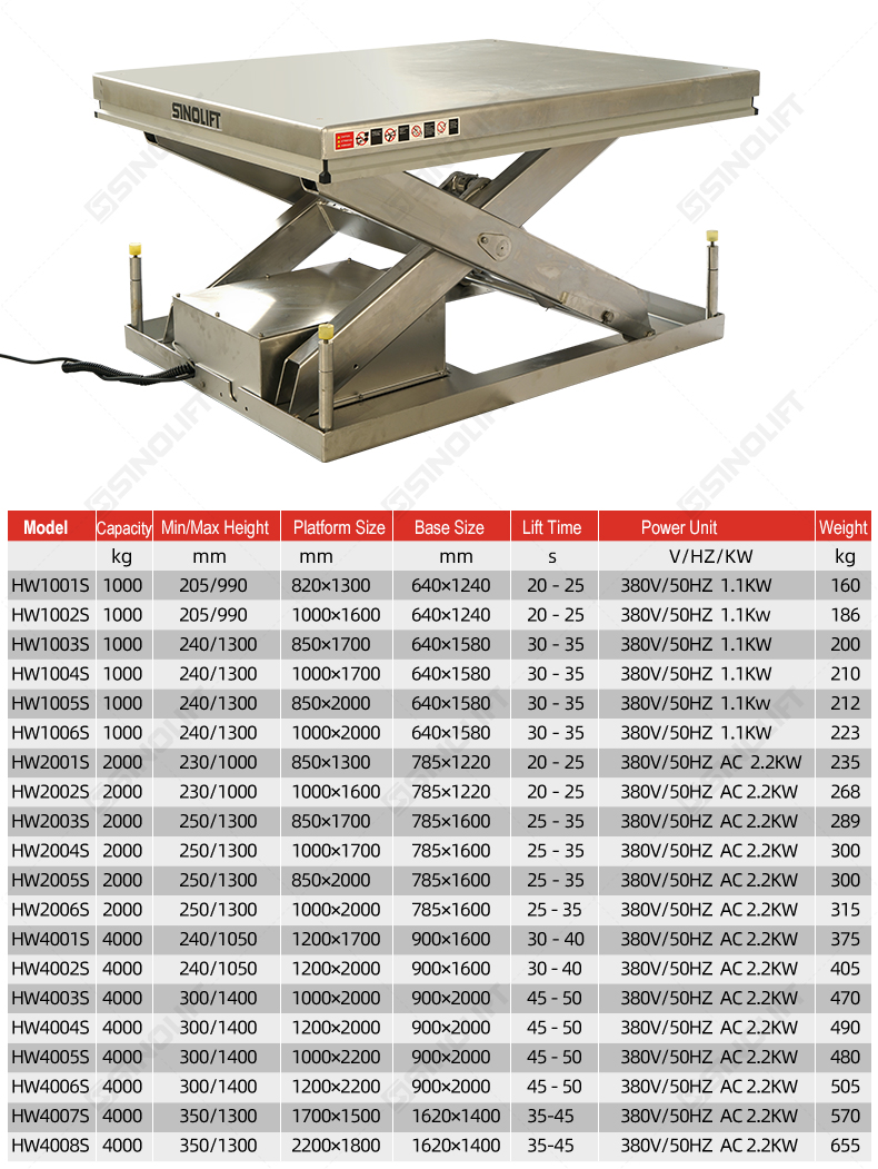 Stainless Lift Table