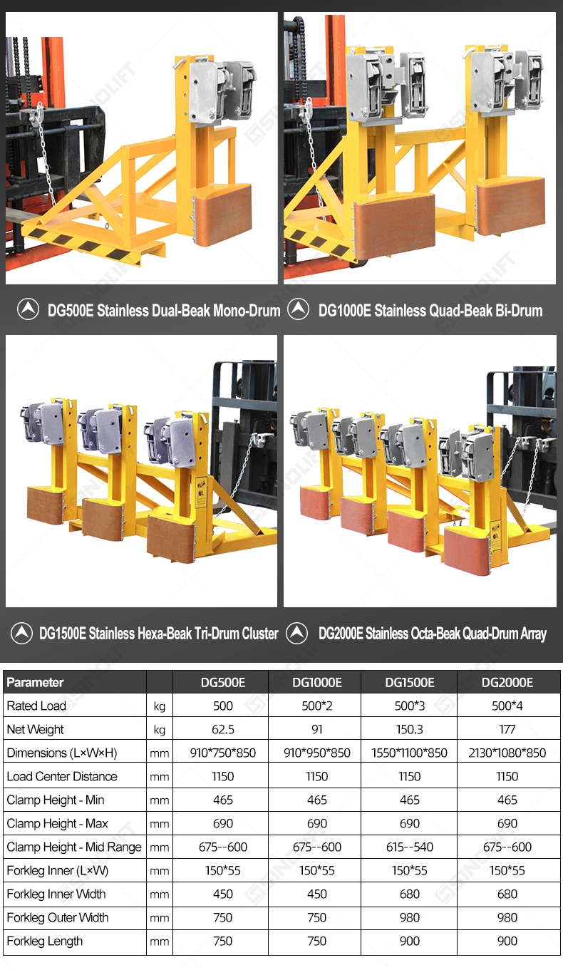 Forklift Mounted Drum Grab