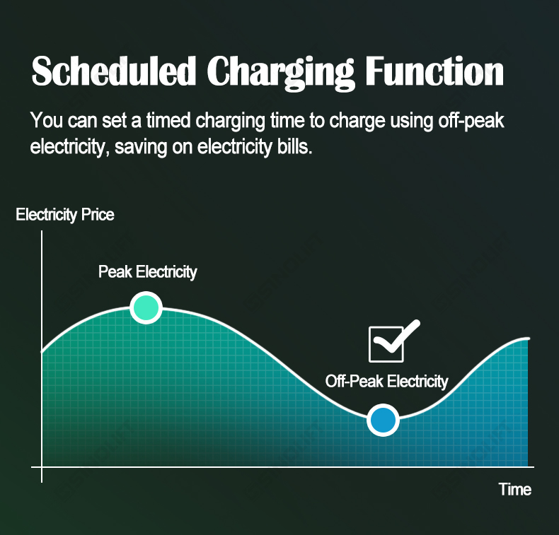 Forklift Lithium Battery Charger