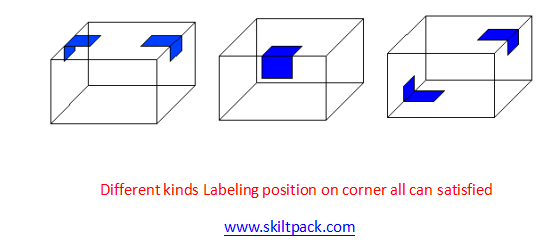 Box corner sealing labeling machine，box corner labeling for saferity seal
