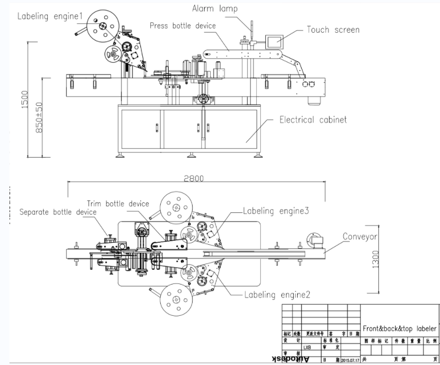 three stickers labeling machine SKILT Manufacturer