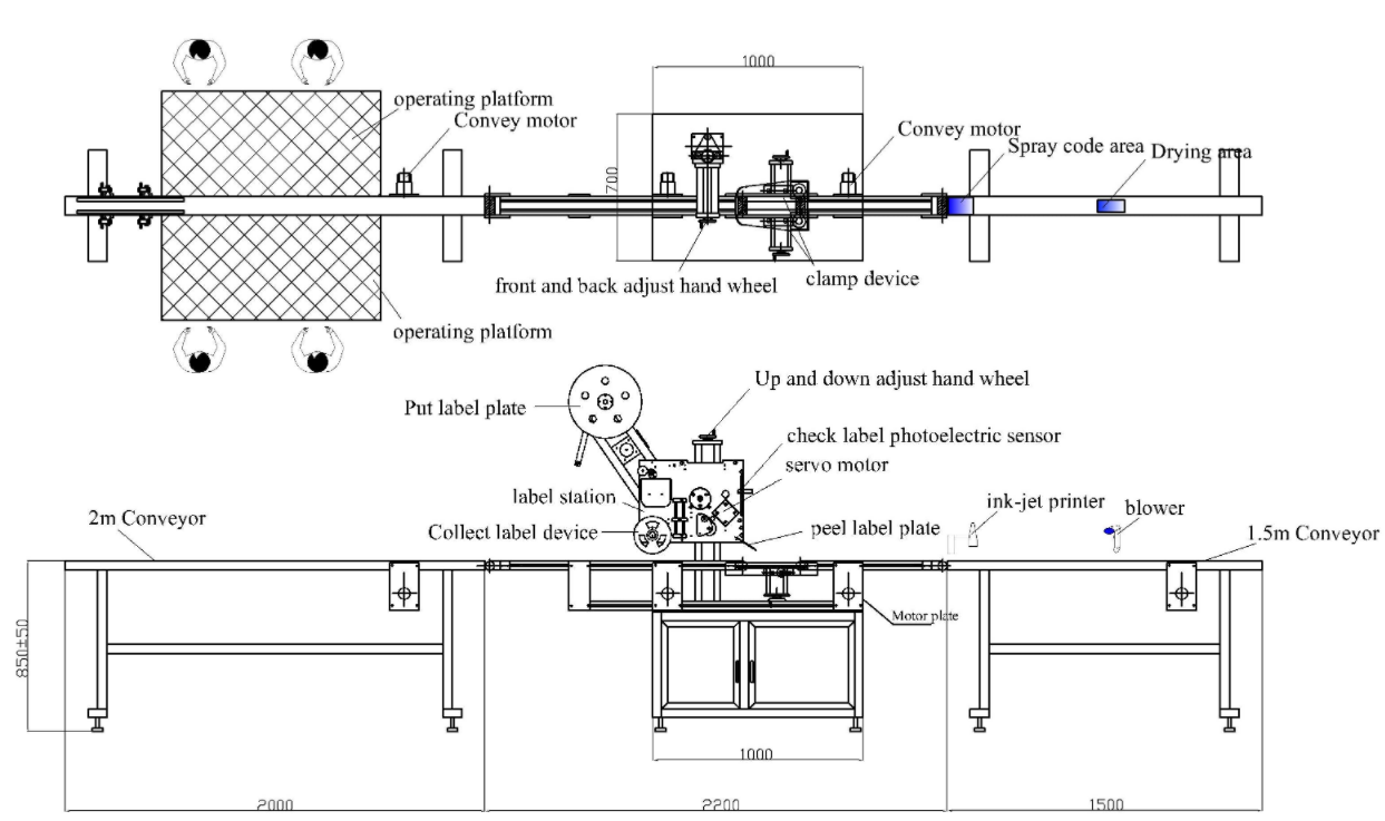 Auto dental floss packaging line SKILT Machinery