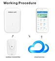 automatic weather station