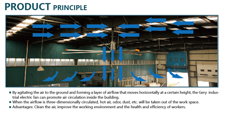 HVLS industrial fan