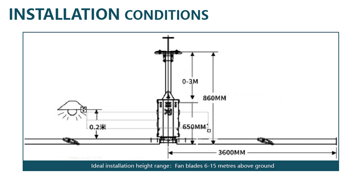 HVLS industrial fan