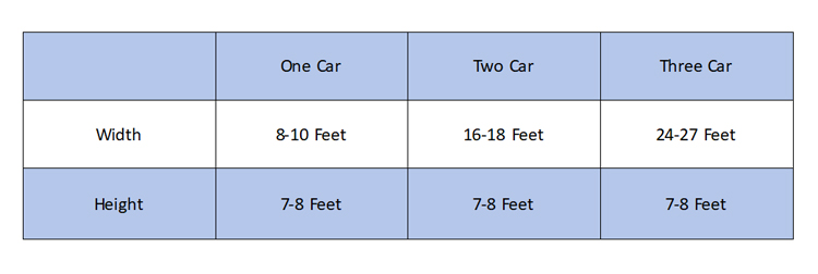standard garage door sizes
