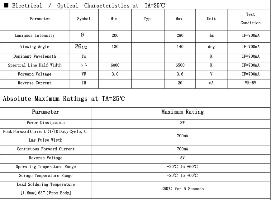 smd chip led diodes