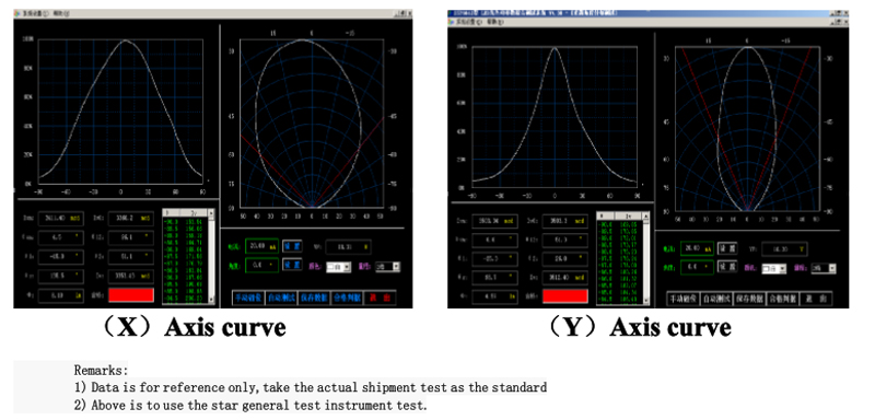 Oval LED diode