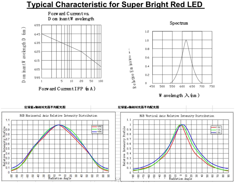 3mm 346 oval red LED