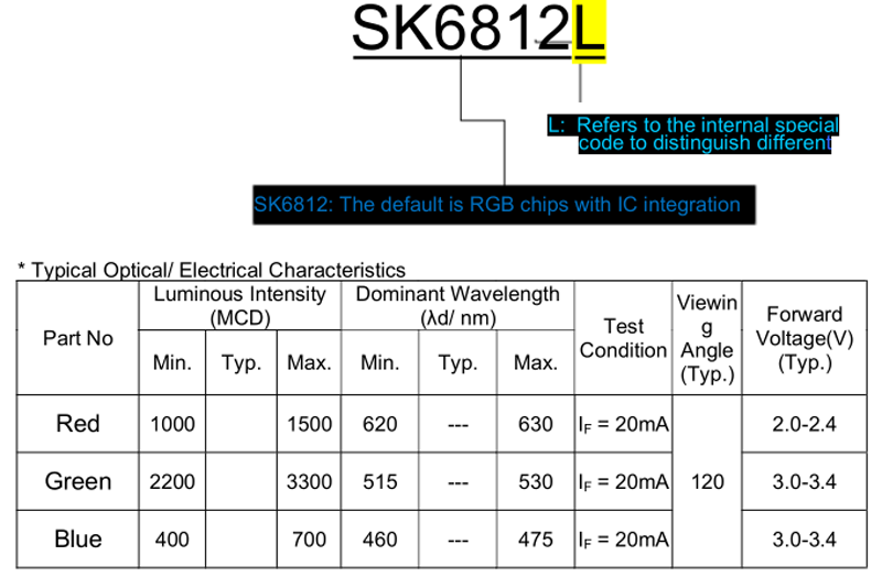 SK6812 IC