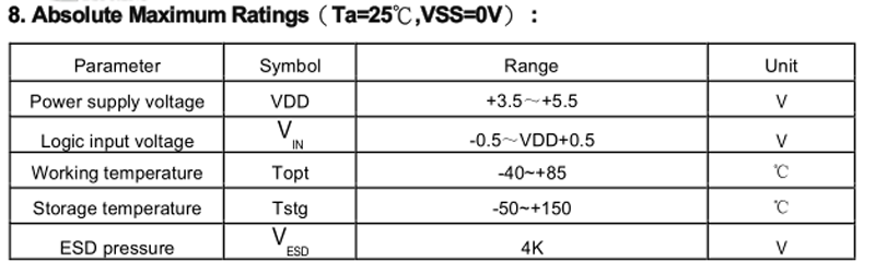SK6812 IC