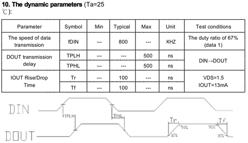 SK6812 IC