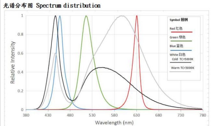 high power led diode
