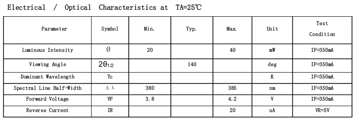 UV LED DIODE