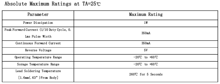 UV LED DIODE